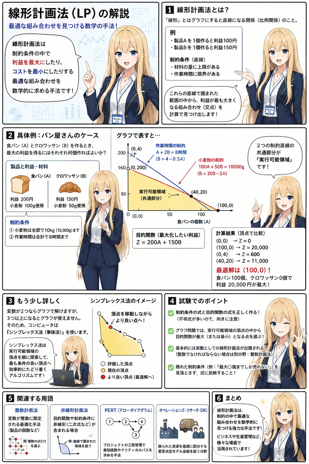 線形計画法の解説（応用情報技術者シラバス用語）