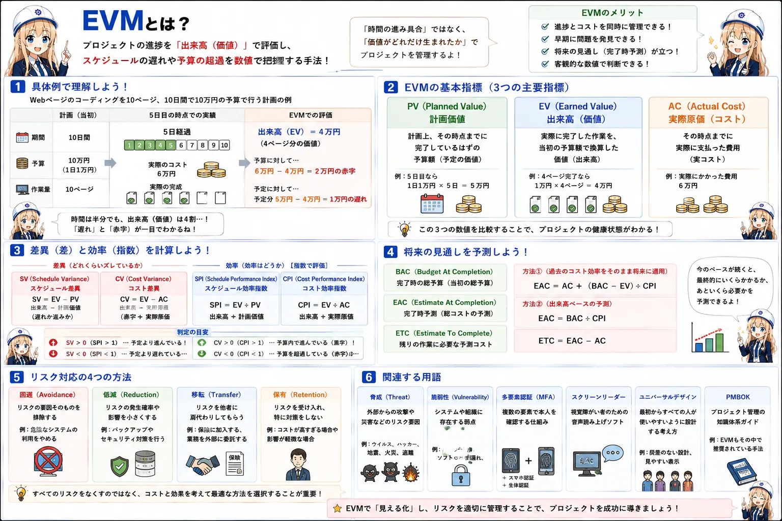 EVMの解説（応用情報技術者シラバス用語）