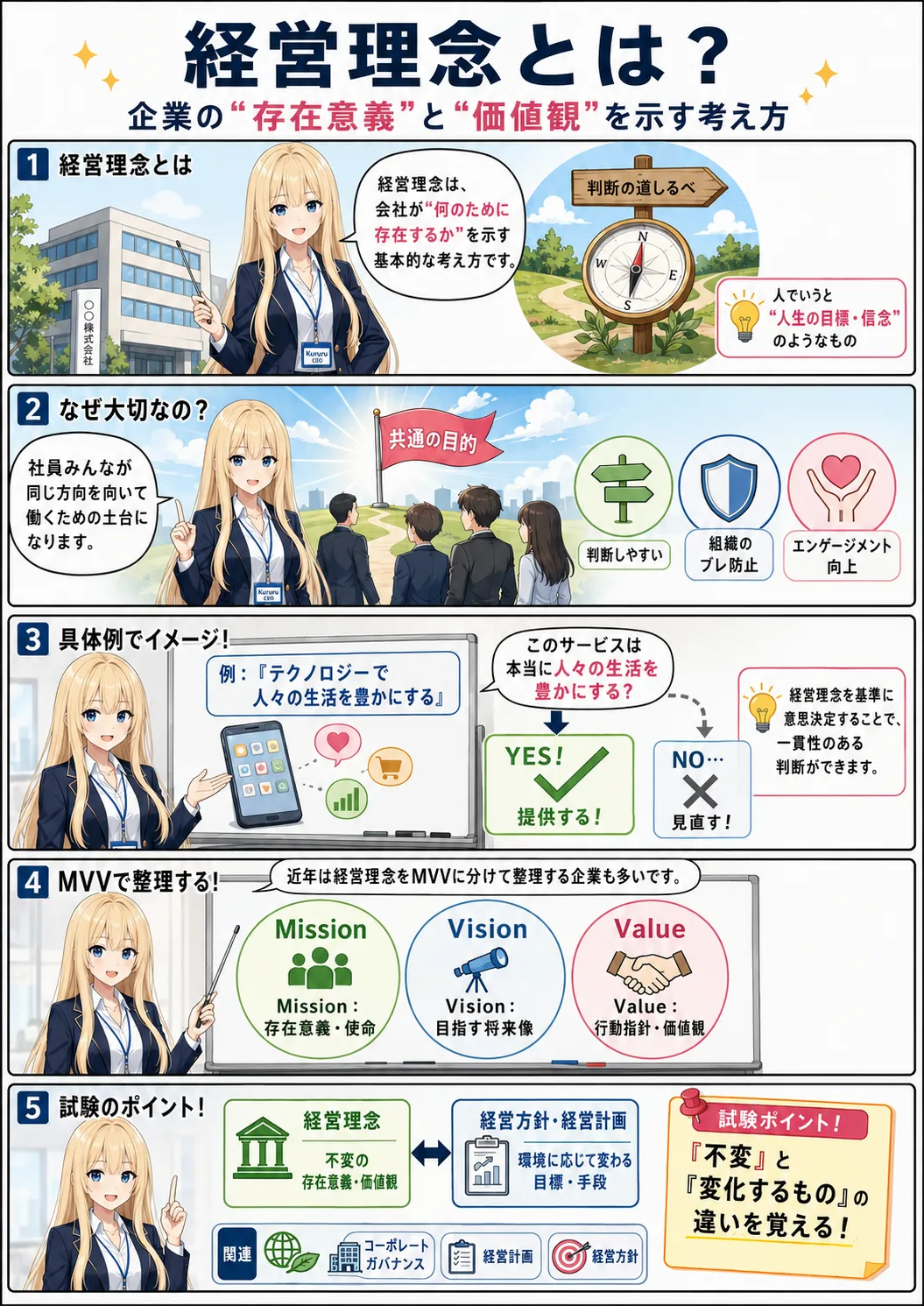 経営理念の解説（ITパスポートシラバス用語）