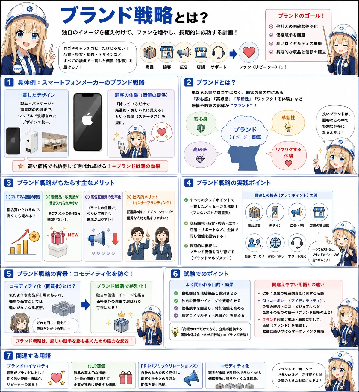 ブランド戦略の解説（ITパスポートシラバス用語）