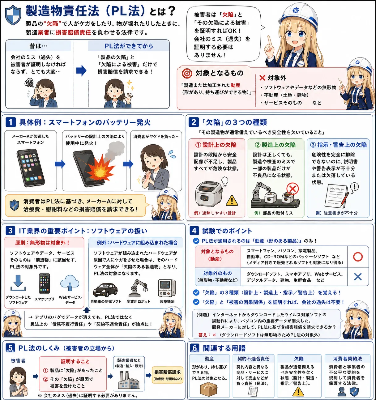 製造物責任法の解説（ITパスポートシラバス用語）