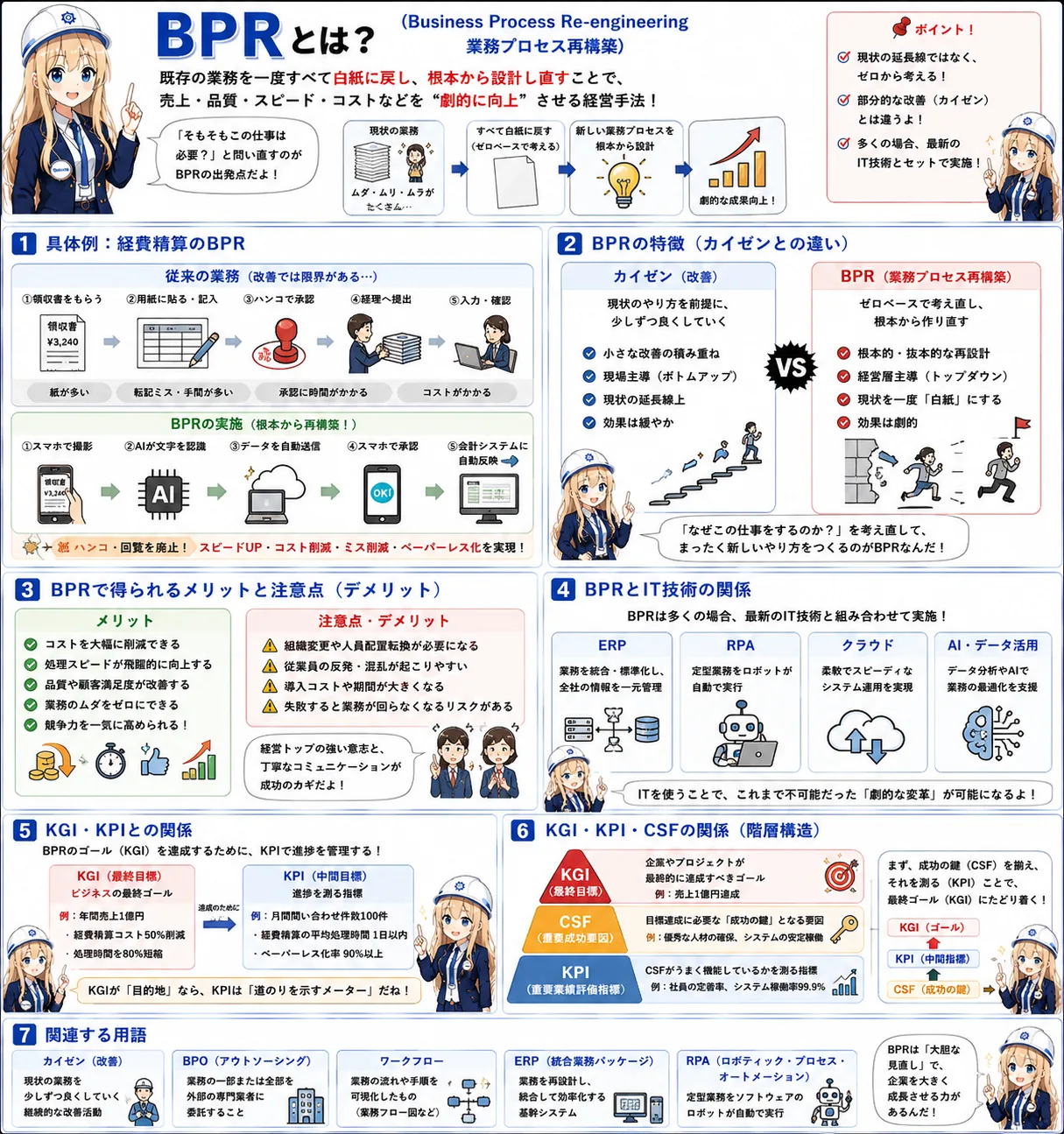 BPRの解説（基本情報技術者シラバス用語）