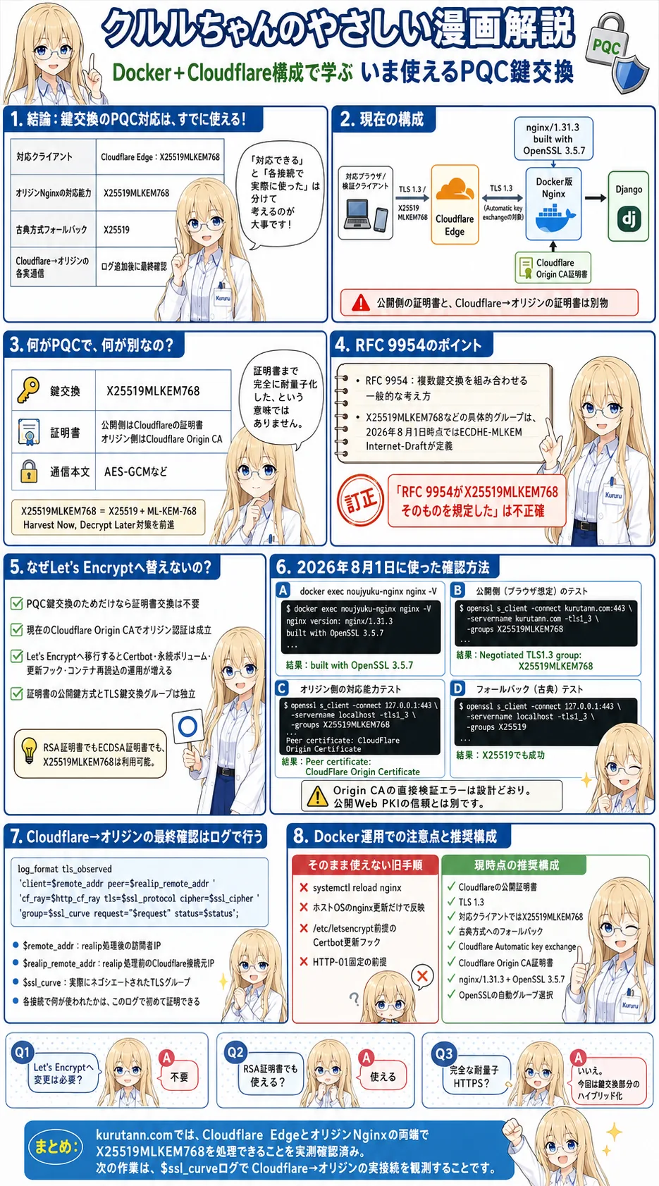 2026年版：kurutann.comのPQC対応を実測確認｜Nginx・Cloudflare・X25519MLKEM768