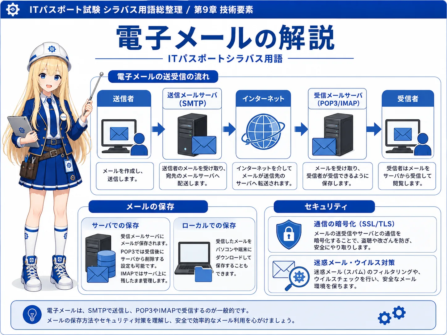 電子メールの解説（ITパスポートシラバス用語）