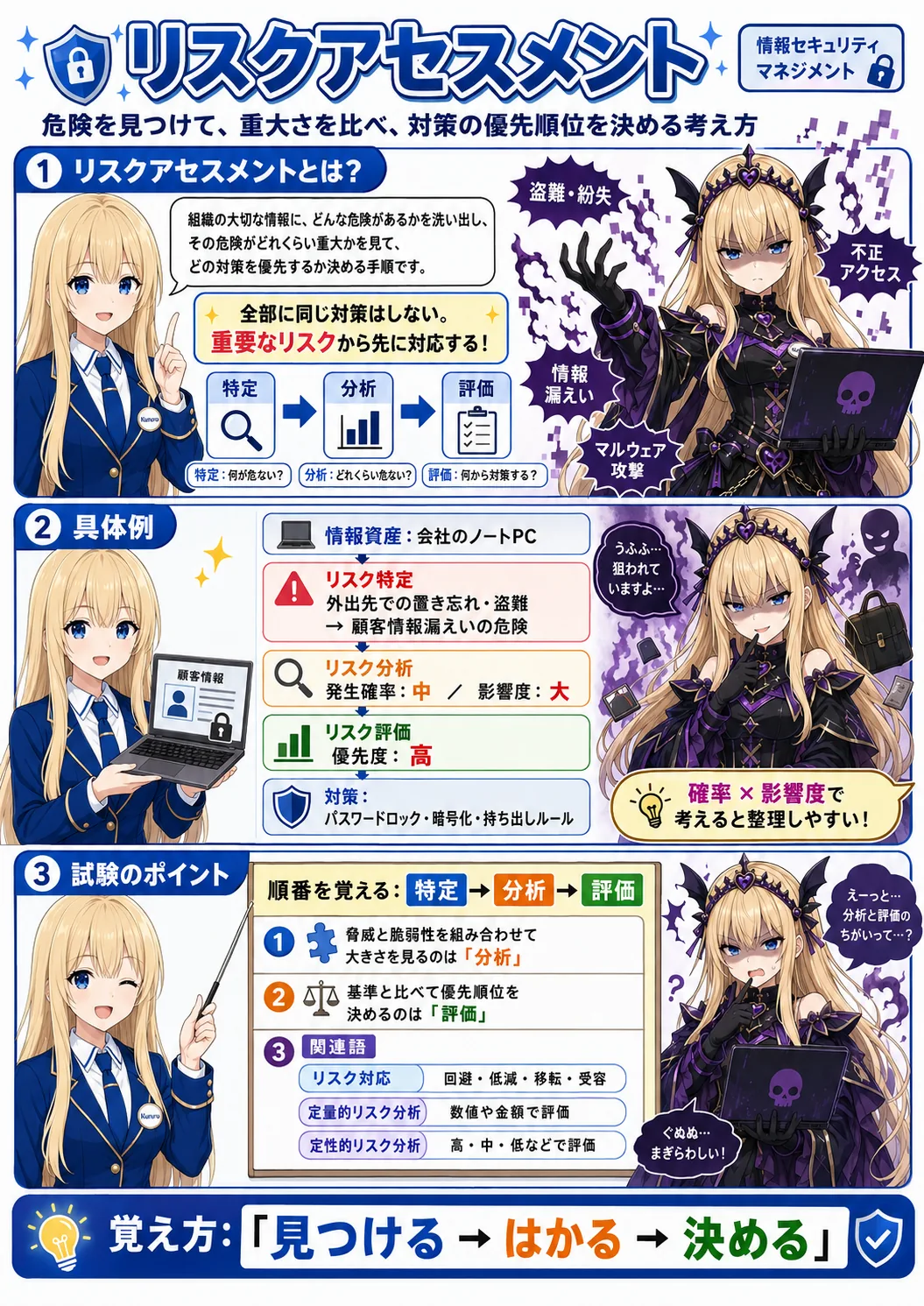 リスクアセスメントの解説（情報セキュリティマネジメントシラバス用語）