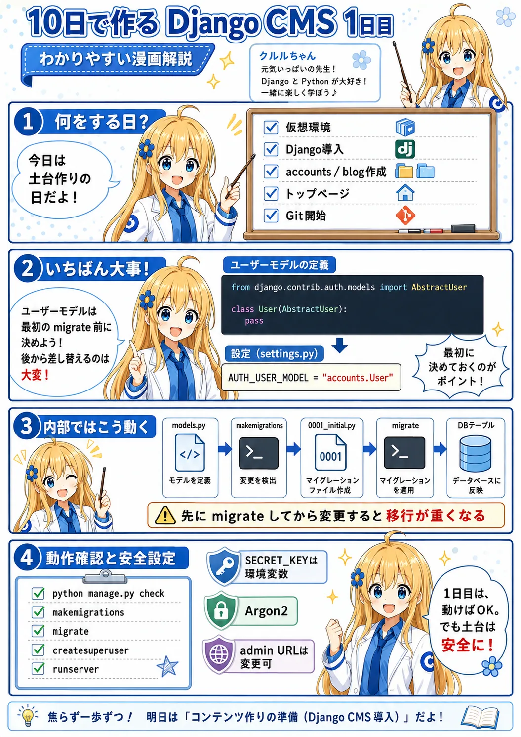 【1日目】Django CMS 開発を始めよう――環境構築からカスタムユーザーまで