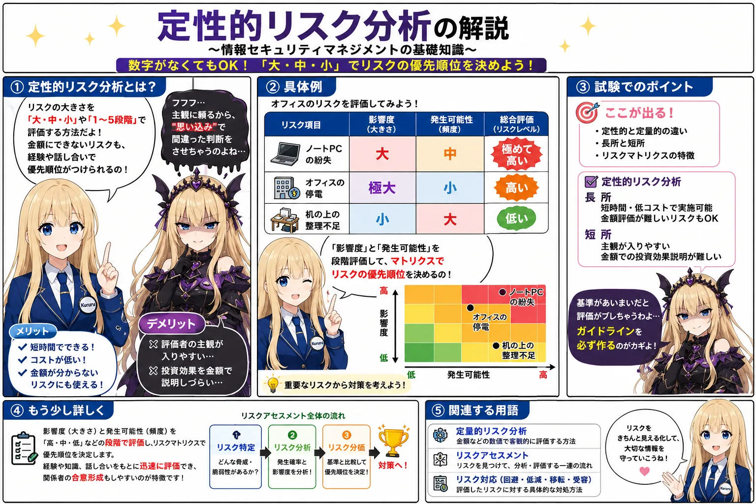 定性的リスク分析の解説（情報セキュリティマネジメントシラバス用語）