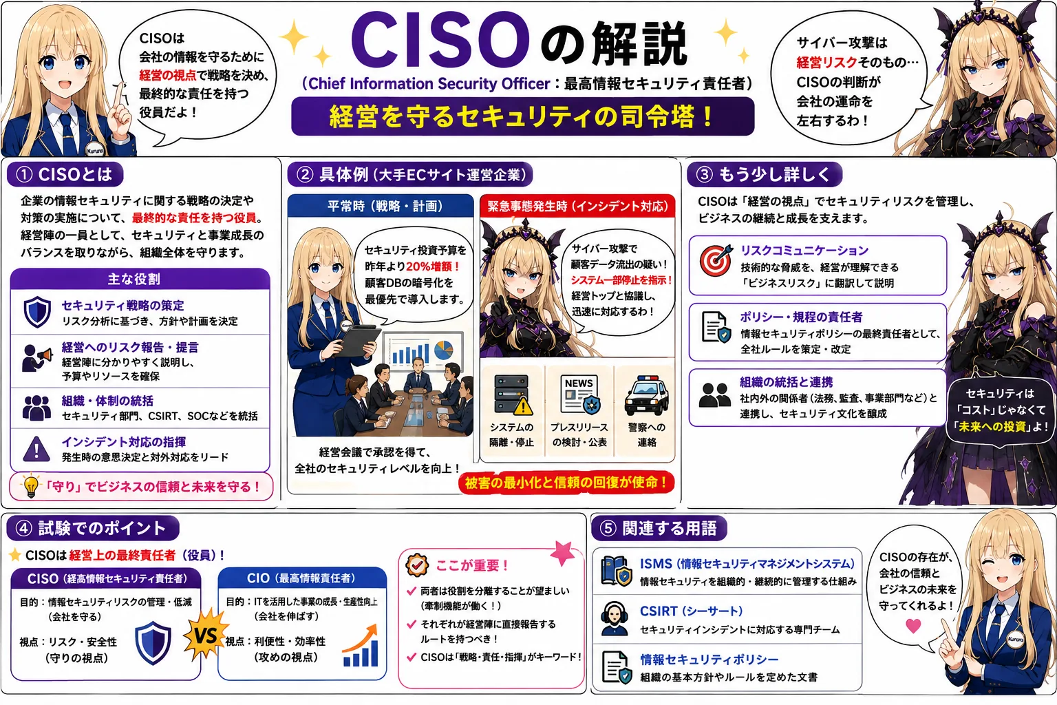 CISOの解説（情報セキュリティマネジメントシラバス用語）