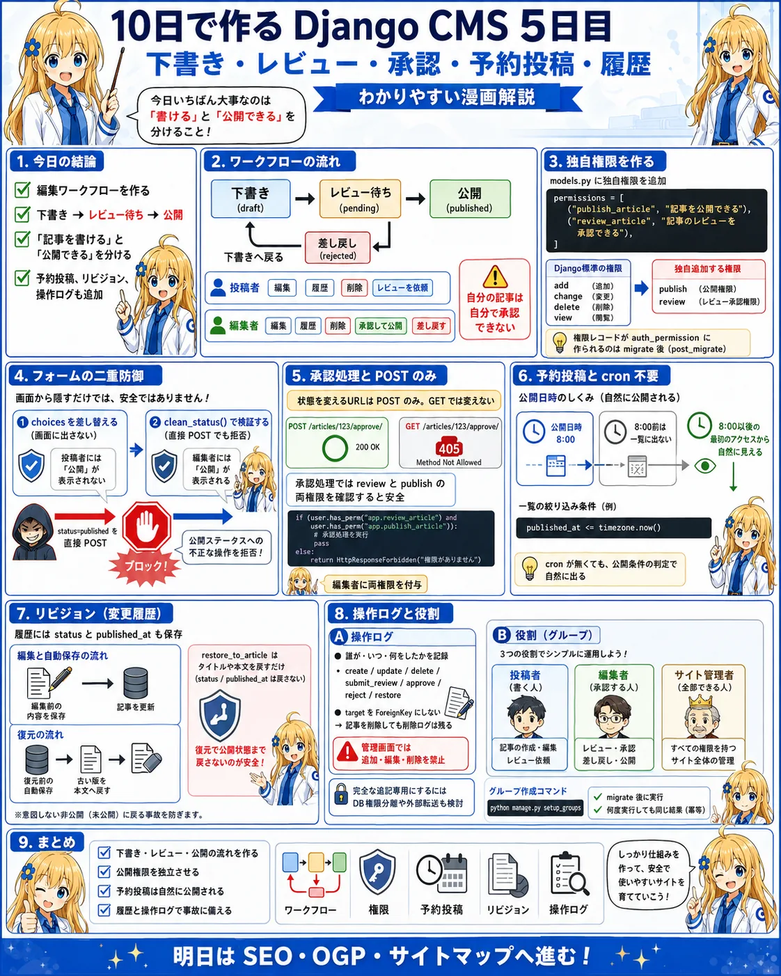 【5日目】WordPress 級の記事管理――下書き・予約投稿・リビジョンを実装する