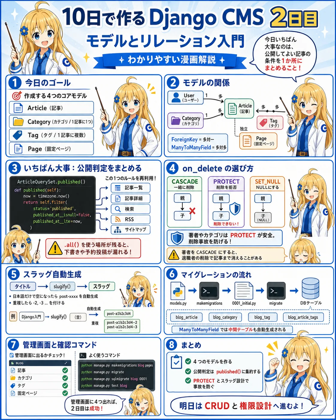 【2日目】Django モデル入門――記事・カテゴリ・タグをデータベースへ保存する