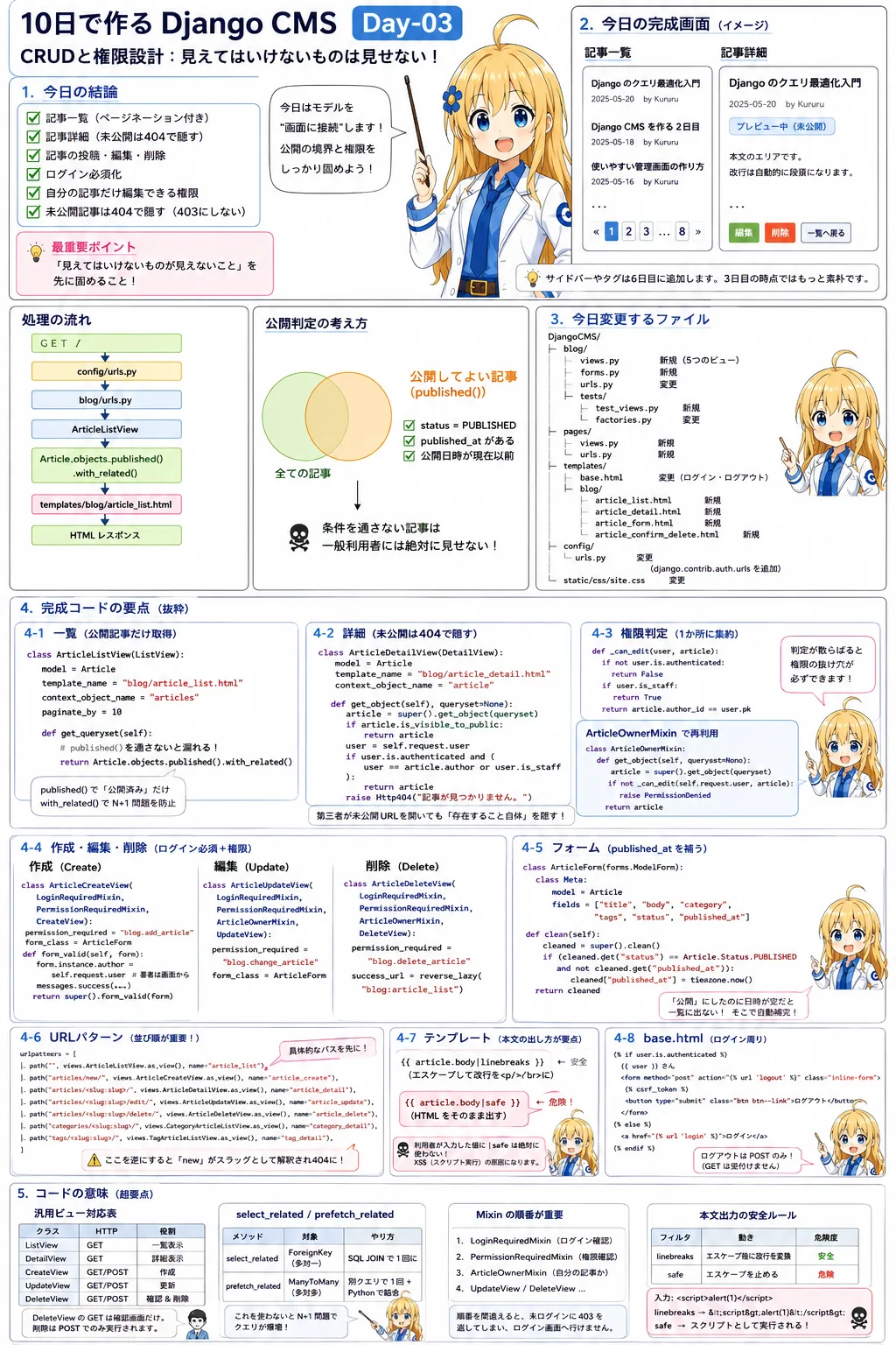 【3日目】Django CRUD 完全入門――記事一覧から投稿・編集・削除まで作る