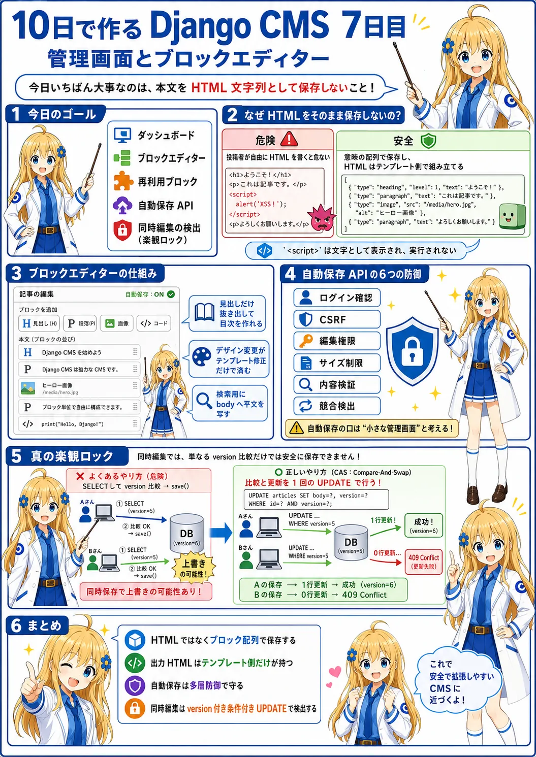 【7日目】Django で管理画面を自作――ダッシュボードとブロックエディター