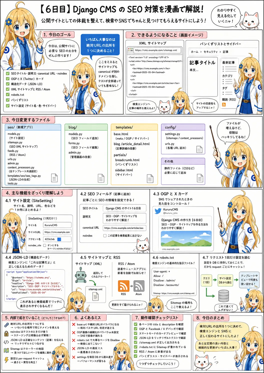 【6日目】Django CMS の SEO 対策――OGP・構造化データ・RSS・サイトマップ