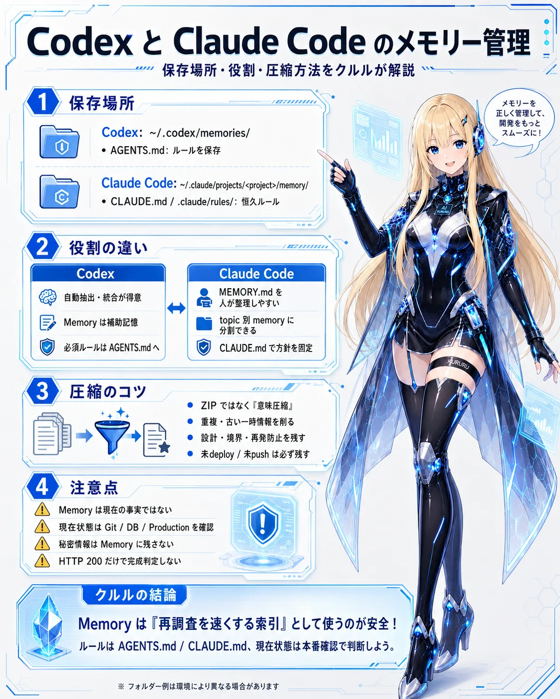 CodexとClaude Codeのメモリー管理を徹底比較――保存場所・圧縮方法・メリット・デメリットまで実践解説