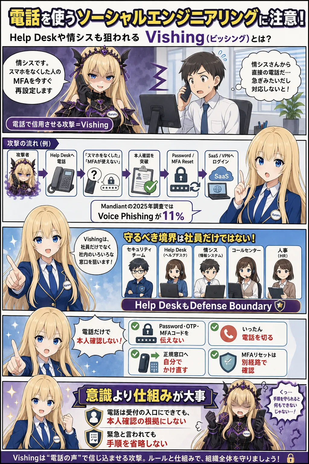 電話によるソーシャルエンジニアリング（Vishing）とは？Help Desk・MFAリセットを狙う攻撃の仕組みと対策