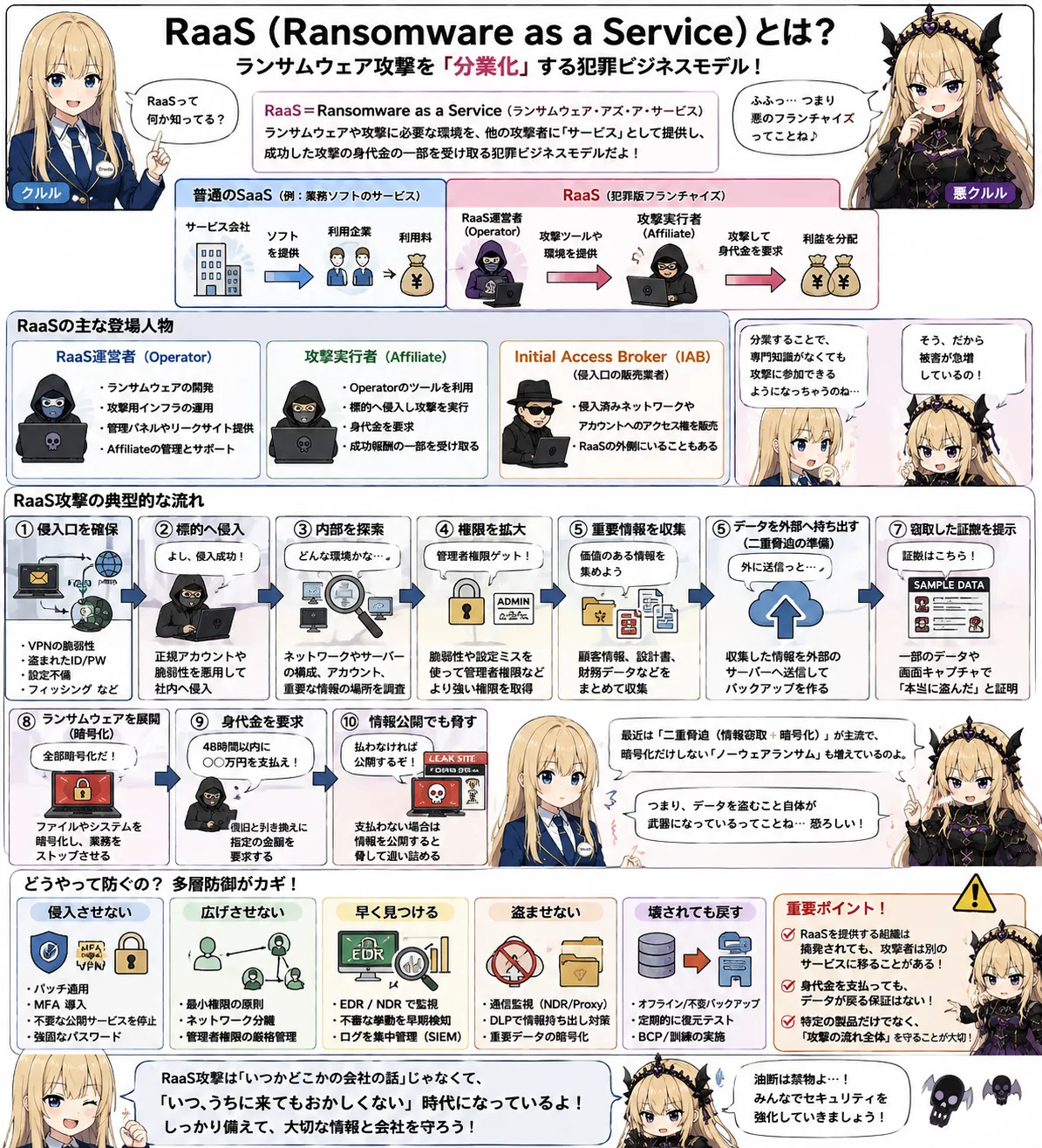 RaaSとは？ランサムウェア攻撃を「分業化」する犯罪ビジネスモデルを図解