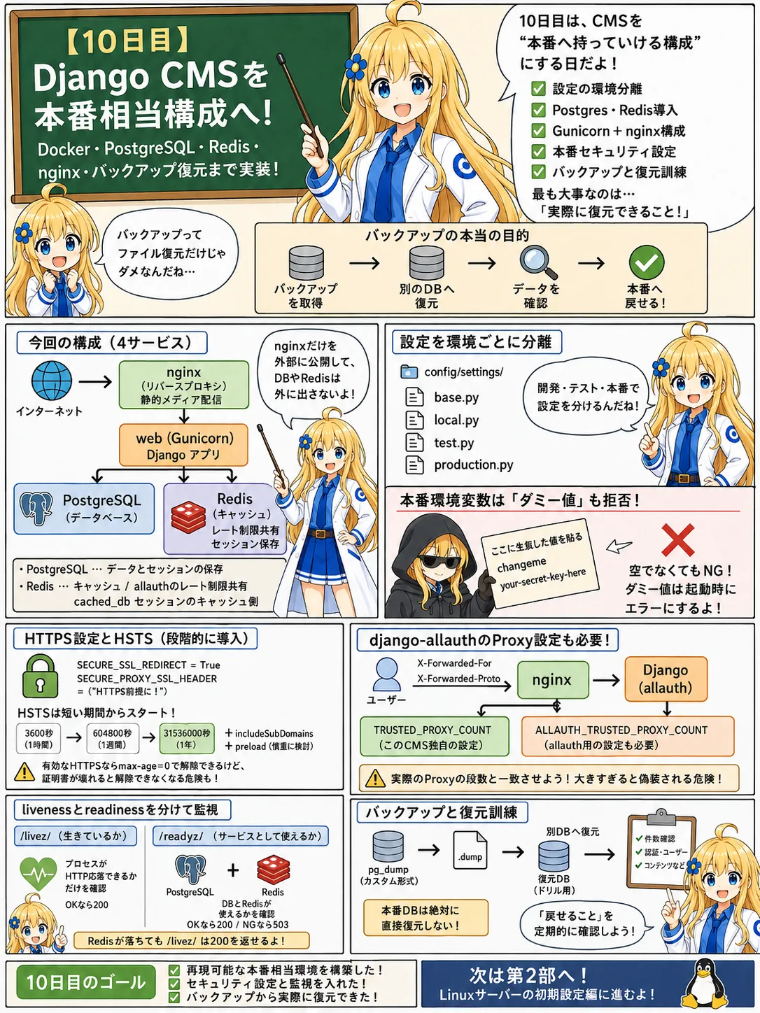 【10日目】Django CMSを本番相当構成へ――Docker・PostgreSQL・Redis・nginx・バックアップ復元