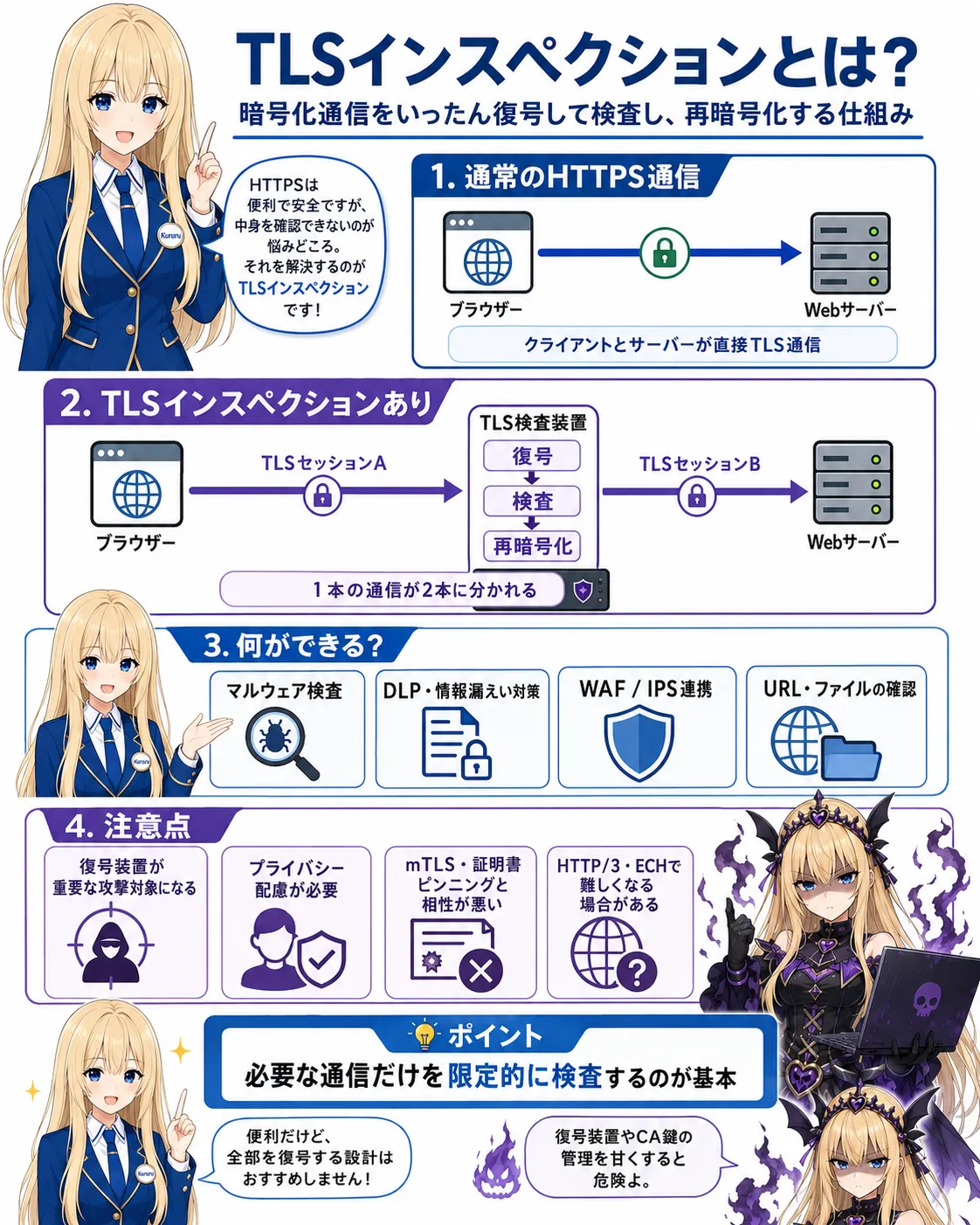 TLSインスペクションとは？仕組み・危険性・TLS 1.3時代の安全な導入と確認方法