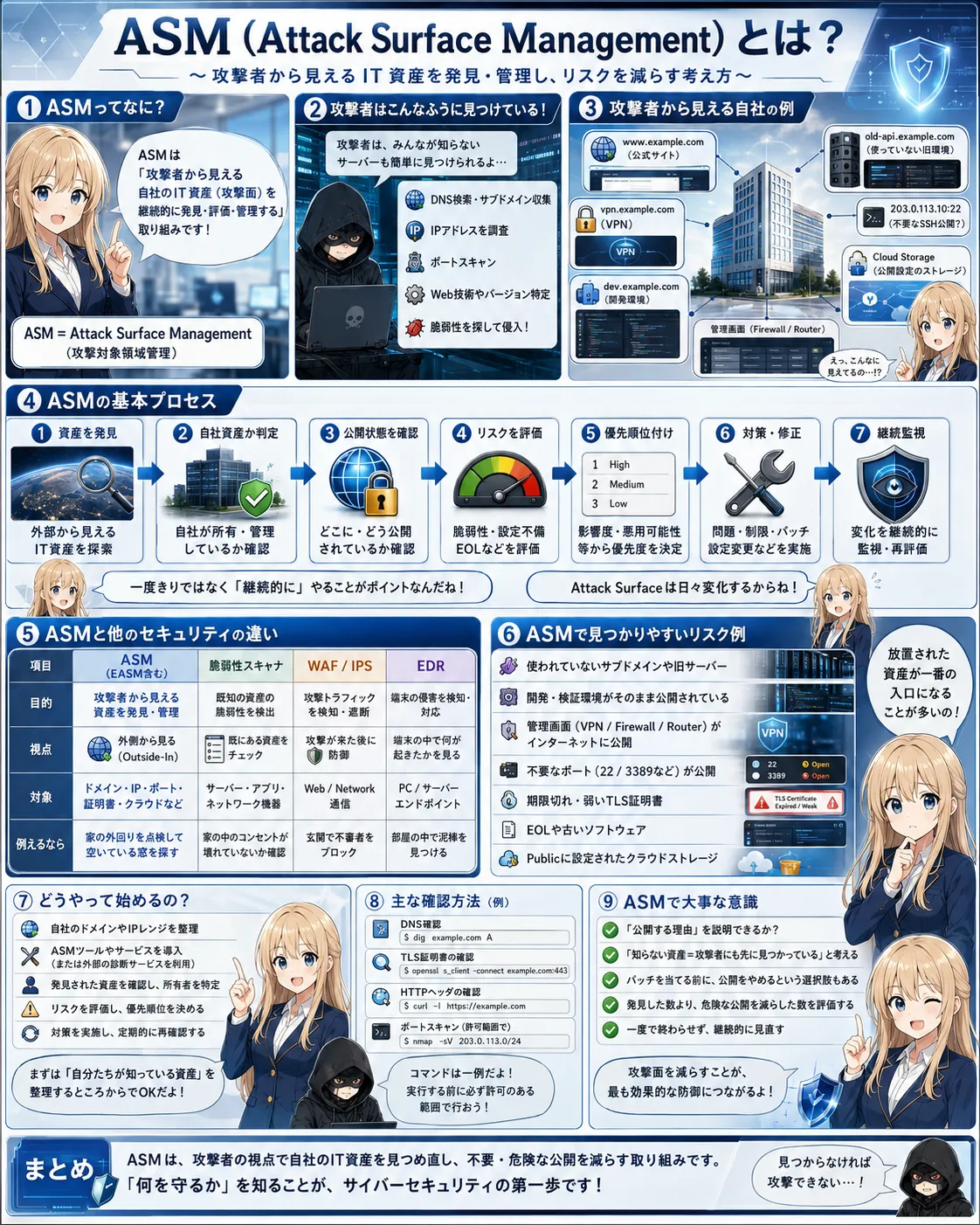 ASM（Attack Surface Management）とは？攻撃者から見えるIT資産を発見・管理する仕組みと実践方法
