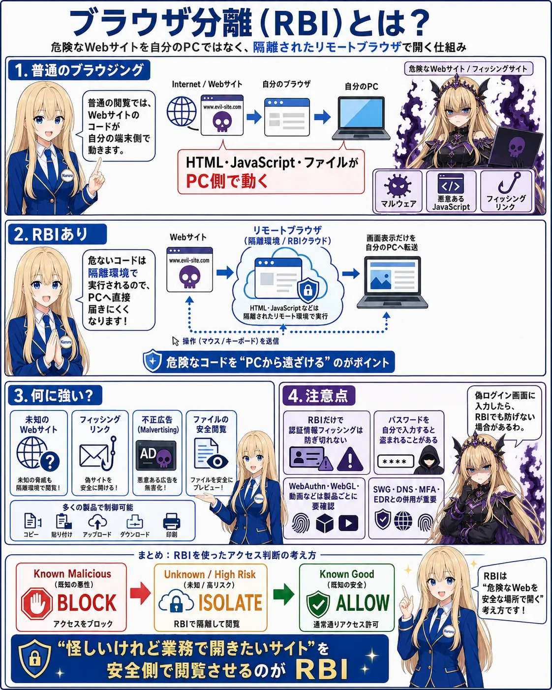 ブラウザ分離（RBI）とは？Remote Browser Isolationの仕組み・効果・弱点・導入方法を実務解説