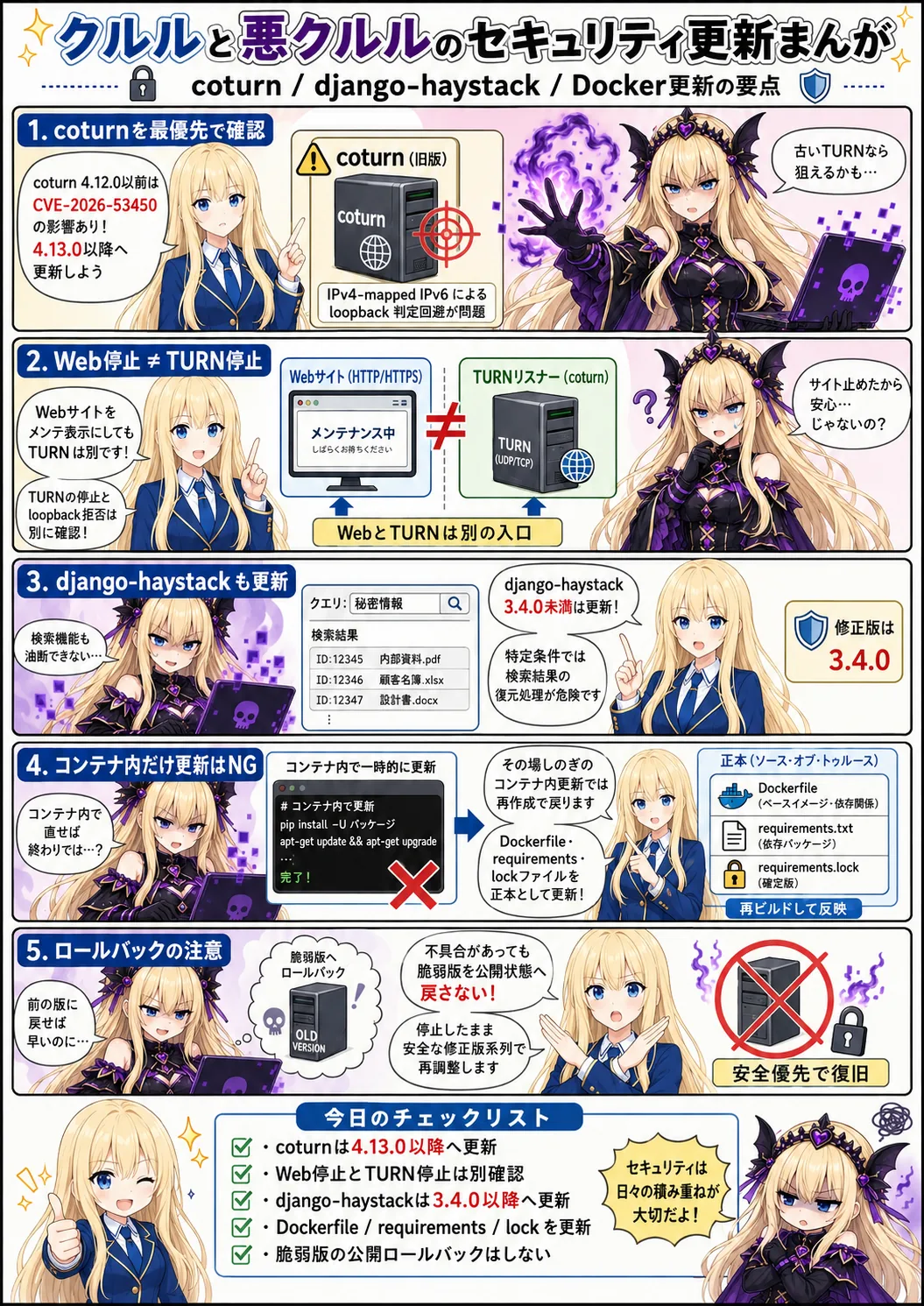 coturn CVE-2026-53450、django-haystack RCE、OpenSSL更新を安全に確認・適用する方法【2026年8月版】