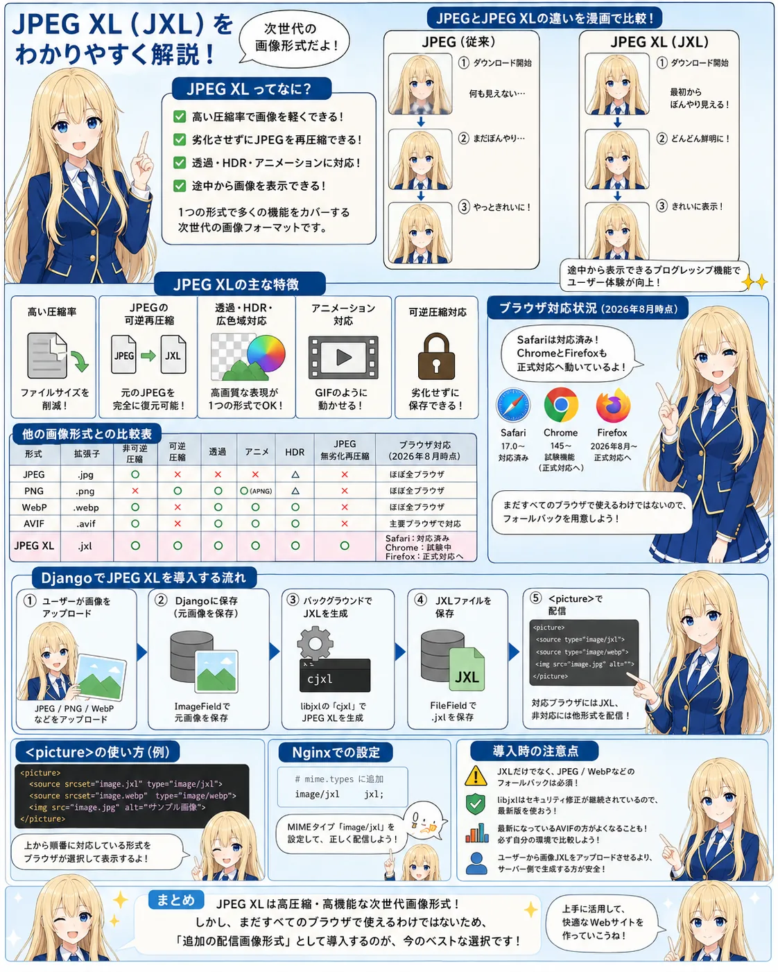 JPEG XL（JXL）とは？JPEG・PNG・WebPとの違いとDjangoへの安全な導入方法を解説